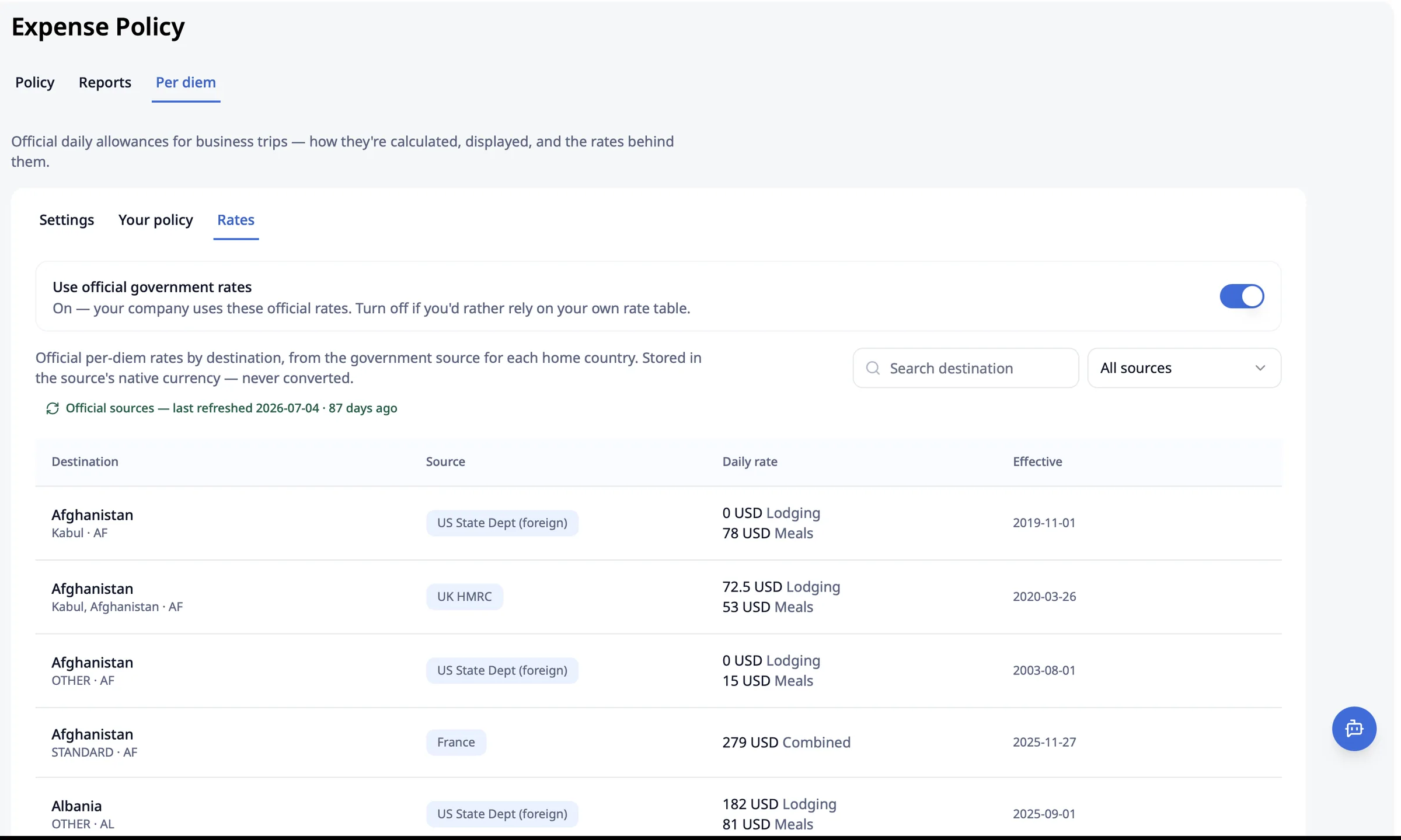 Official per diem rates by destination from US State Dept, UK HMRC and other sources, refreshed automatically