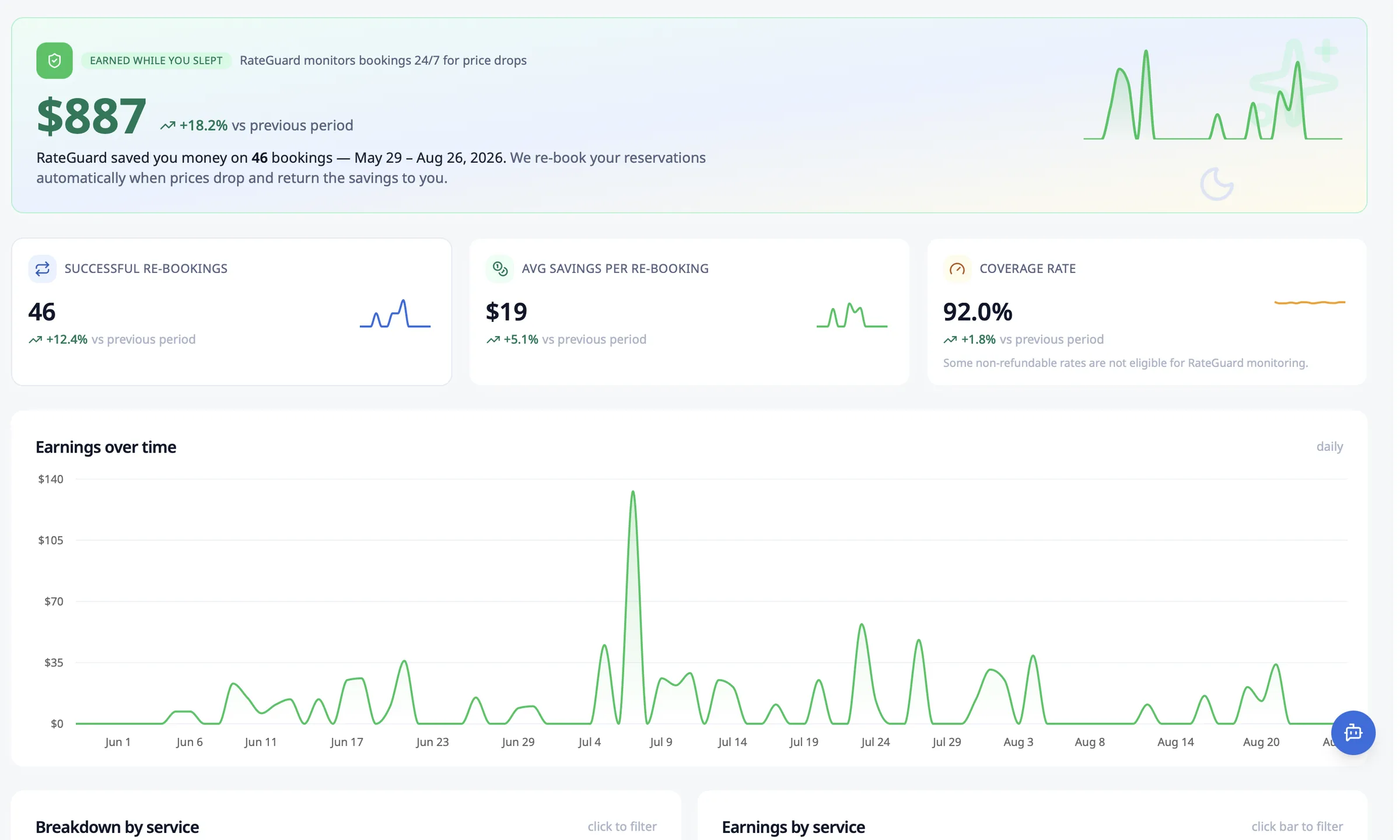 RateGuard: savings on monitored bookings, successful rebookings and earnings over time